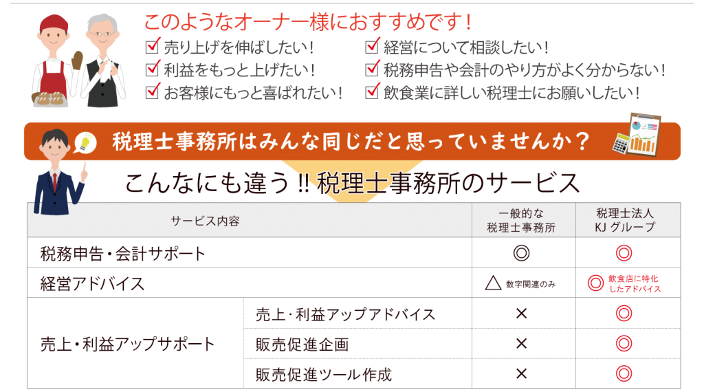 飲食店の売り上げアップをアドバイス